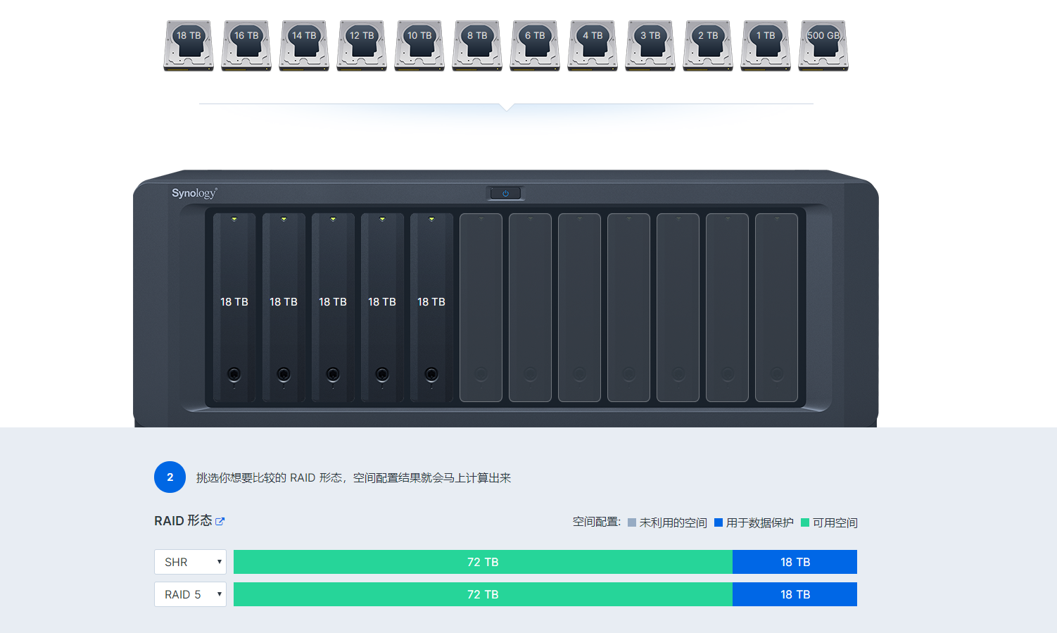 RAID 容量计算器-Z天空