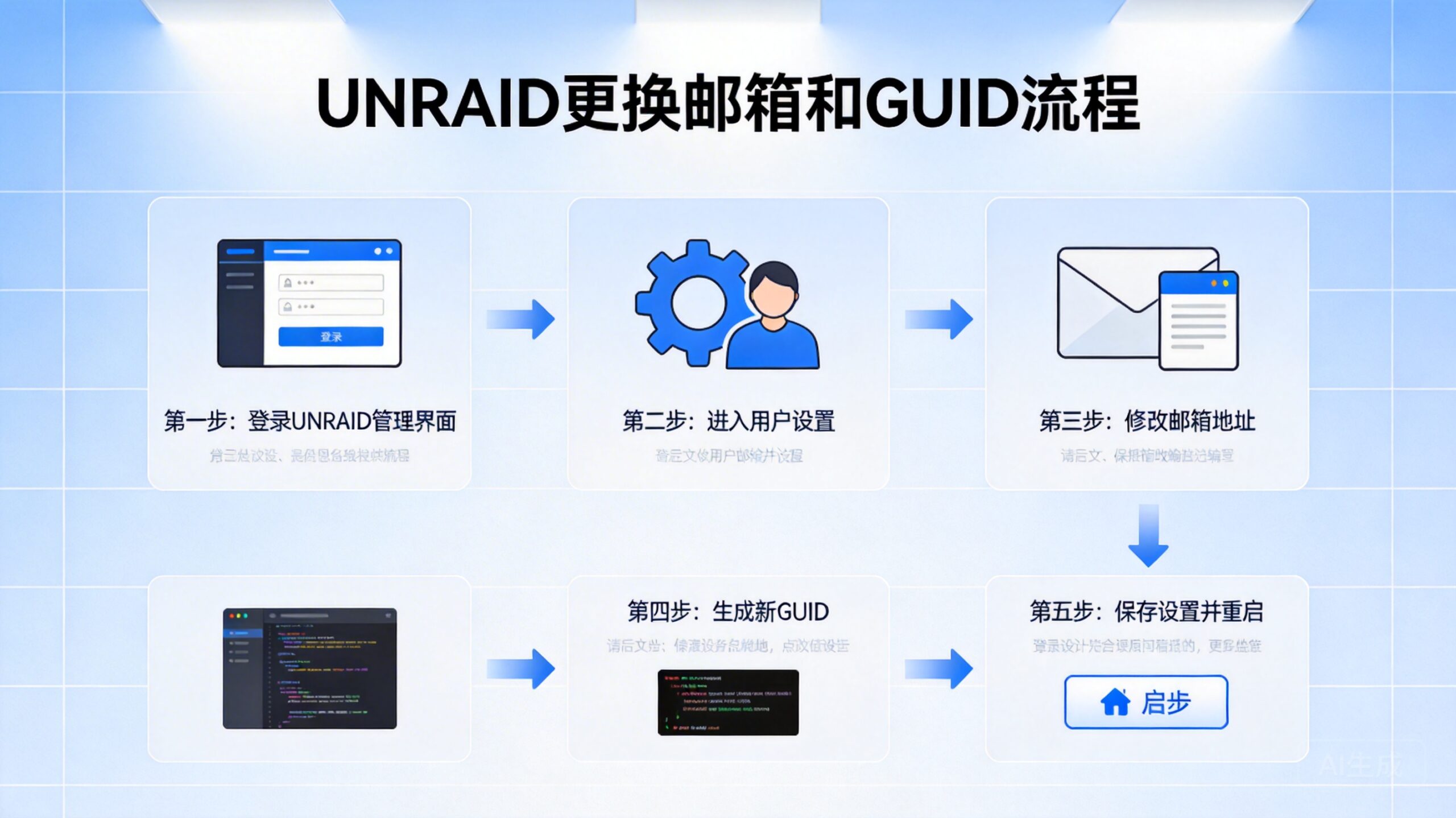 UNRAID更换邮箱和GUID流程-Z天空