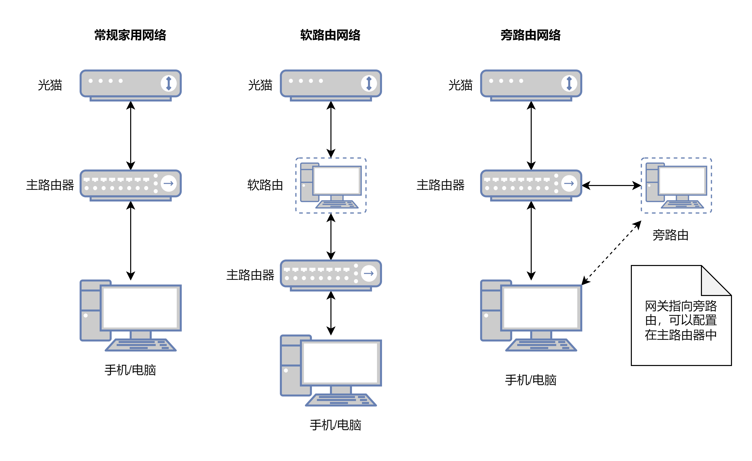 群晖安装OpenWrt（iStoreOS）构建旁路由配置OpenClash-Z天空