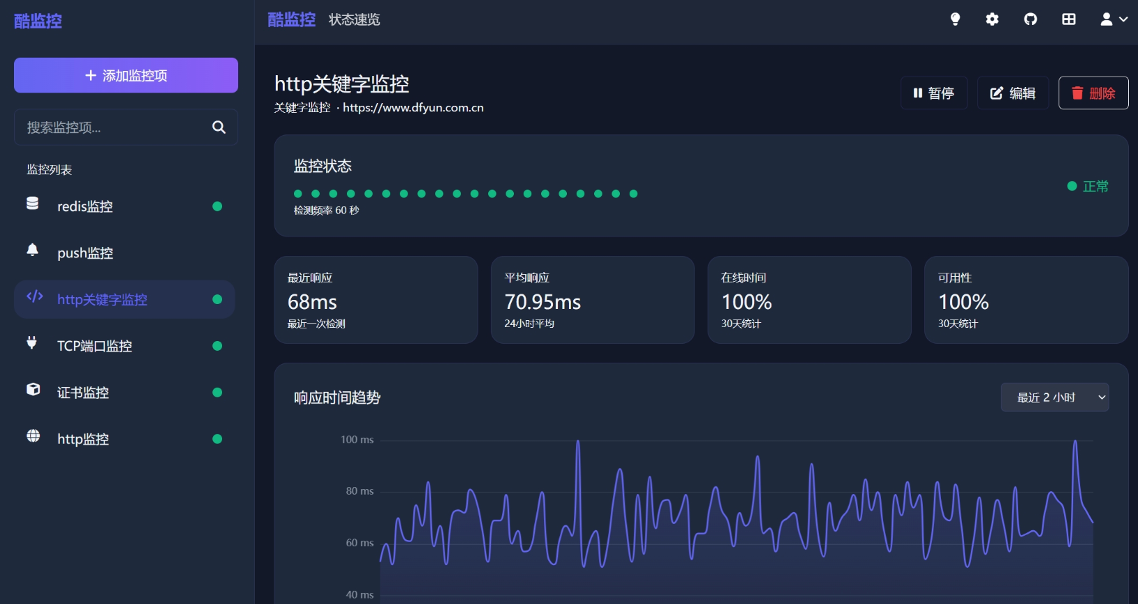 在飞牛云NAS-VPS部署高颜值监控神器-酷监控